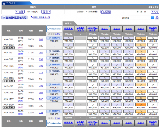 ANA 大阪 - 那覇 料金