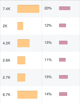 Facebookページのリーチ数