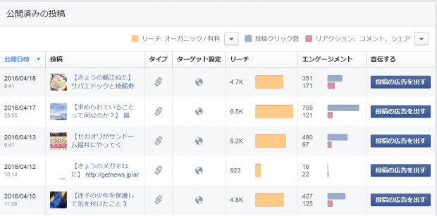 Facebookページで投稿の競合ページとの比較